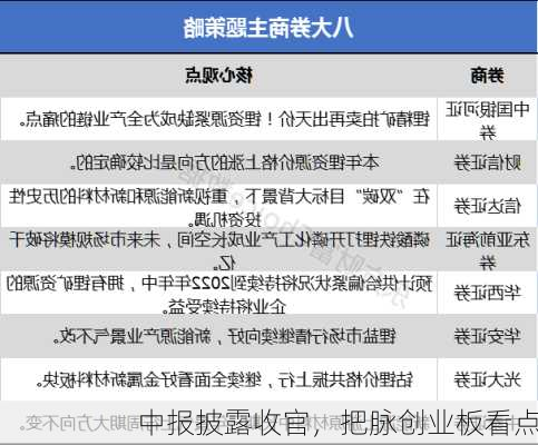 中报披露收官，把脉创业板看点