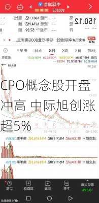 CPO概念股开盘冲高 中际旭创涨超5%