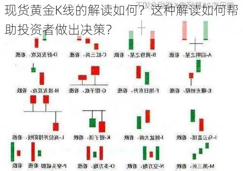 现货黄金K线的解读如何？这种解读如何帮助投资者做出决策？