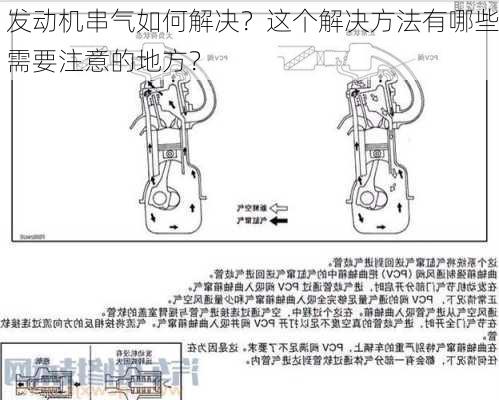 发动机串气如何解决？这个解决方法有哪些需要注意的地方？