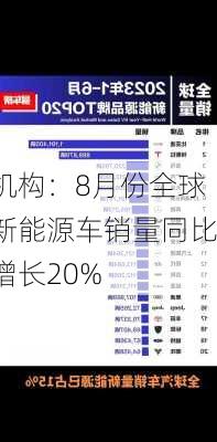 机构：8月份全球新能源车销量同比增长20%