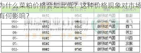 为什么菜粕价格会如此低？这种价格现象对市场有何影响？