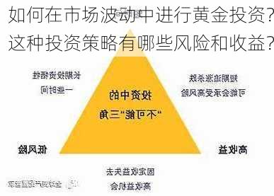 如何在市场波动中进行黄金投资？这种投资策略有哪些风险和收益？