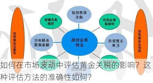 如何在市场波动中评估黄金关税的影响？这种评估方法的准确性如何？