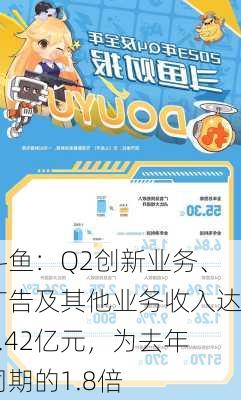 斗鱼：Q2创新业务、广告及其他业务收入达2.42亿元，为去年同期的1.8倍