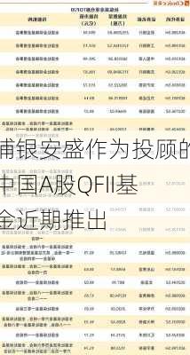 浦银安盛作为投顾的中国A股QFII基金近期推出