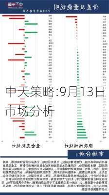 中天策略:9月13日市场分析