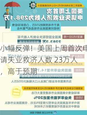 小幅反弹！美国上周首次申请失业救济人数 23万人，高于预期