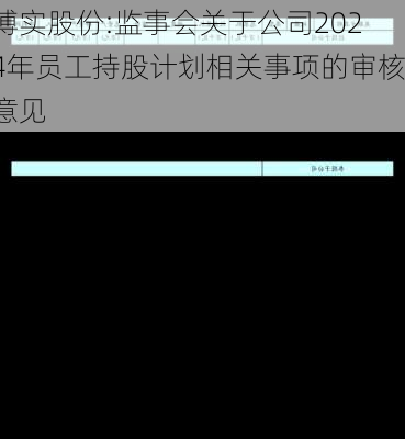 博实股份:监事会关于公司2024年员工持股计划相关事项的审核意见