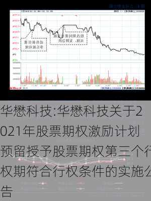 华懋科技:华懋科技关于2021年股票期权激励计划预留授予股票期权第三个行权期符合行权条件的实施公告