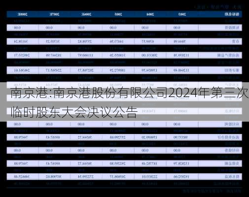 南京港:南京港股份有限公司2024年第三次临时股东大会决议公告