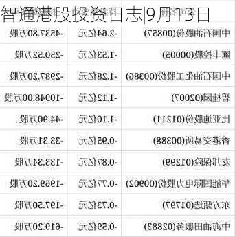 智通港股投资日志|9月13日