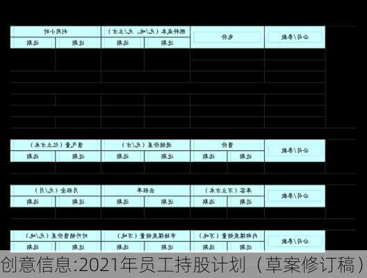 创意信息:2021年员工持股计划（草案修订稿）