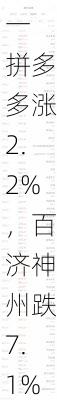 周四热门中概股涨跌不一 拼多多涨2.2%，百济神州跌7.1%