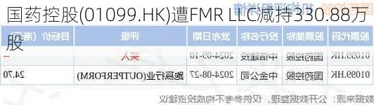 国药控股(01099.HK)遭FMR LLC减持330.88万股