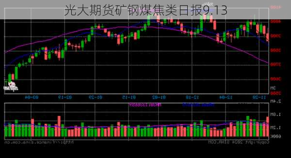 光大期货矿钢煤焦类日报9.13