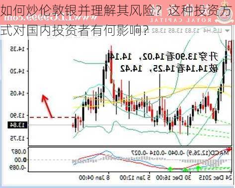 如何炒伦敦银并理解其风险？这种投资方式对国内投资者有何影响？