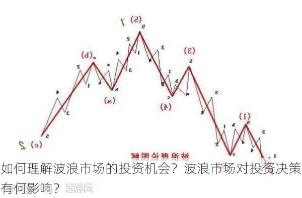 如何理解波浪市场的投资机会？波浪市场对投资决策有何影响？