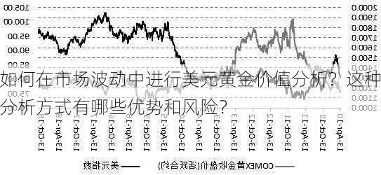 如何在市场波动中进行美元黄金价值分析？这种分析方式有哪些优势和风险？