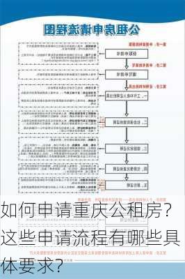 如何申请重庆公租房？这些申请流程有哪些具体要求？