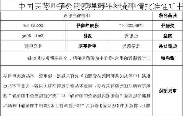 中国医药：子公司获得药品补充申请批准通知书