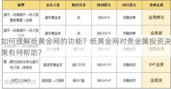 如何理解纸黄金网的功能？纸黄金网对贵金属投资决策有何帮助？