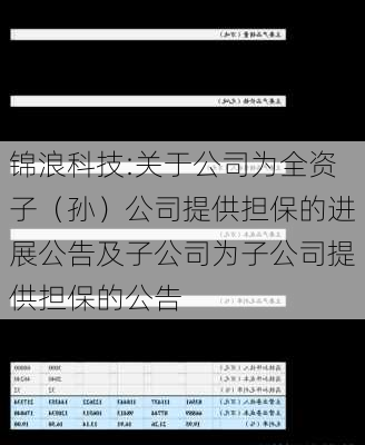 锦浪科技:关于公司为全资子（孙）公司提供担保的进展公告及子公司为子公司提供担保的公告