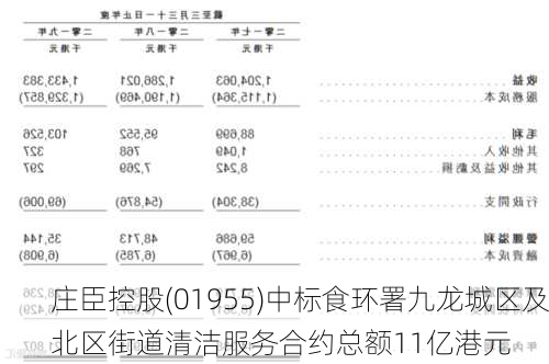 庄臣控股(01955)中标食环署九龙城区及北区街道清洁服务合约总额11亿港元