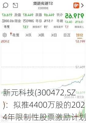 新元科技(300472.SZ)：拟推4400万股的2024年限制性股票激励计划