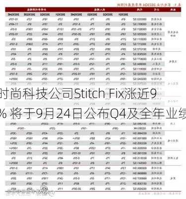 时尚科技公司Stitch Fix涨近9% 将于9月24日公布Q4及全年业绩