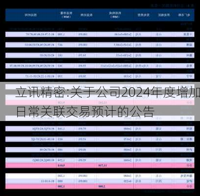 立讯精密:关于公司2024年度增加日常关联交易预计的公告