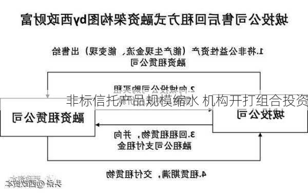 非标信托产品规模缩水 机构开打组合投资