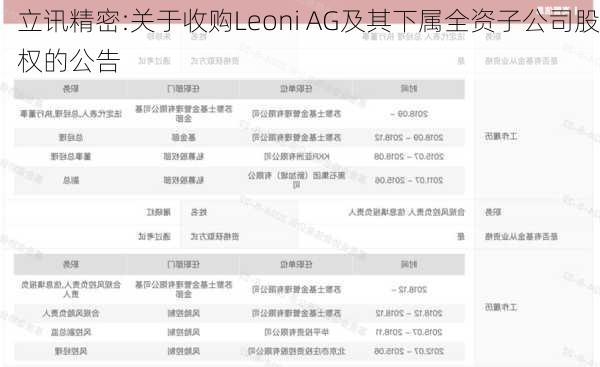 立讯精密:关于收购Leoni AG及其下属全资子公司股权的公告