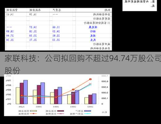 家联科技：公司拟回购不超过94.74万股公司股份