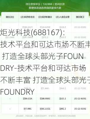 炬光科技(688167)：技术平台和可达市场不断丰富 打造全球头部光子FOUNDRY-技术平台和可达市场不断丰富 打造全球头部光子FOUNDRY