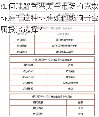 如何理解香港黄金市场的克数标准？这种标准如何影响贵金属投资选择？