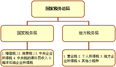 交税有什么好处？税收制度如何影响社会经济发展？