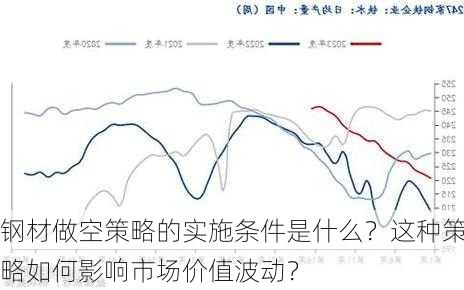 钢材做空策略的实施条件是什么？这种策略如何影响市场价值波动？