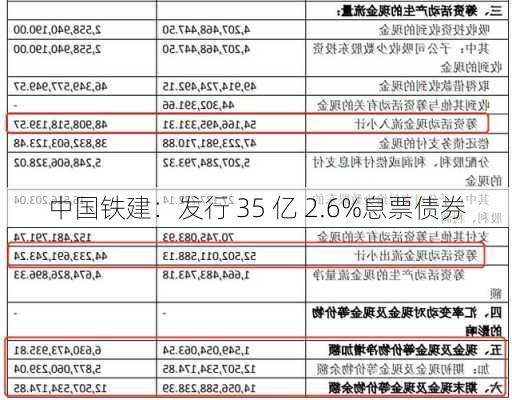 中国铁建：发行 35 亿 2.6%息票债券