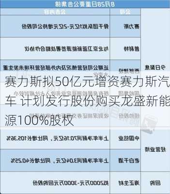 赛力斯拟50亿元增资赛力斯汽车 计划发行股份购买龙盛新能源100%股权