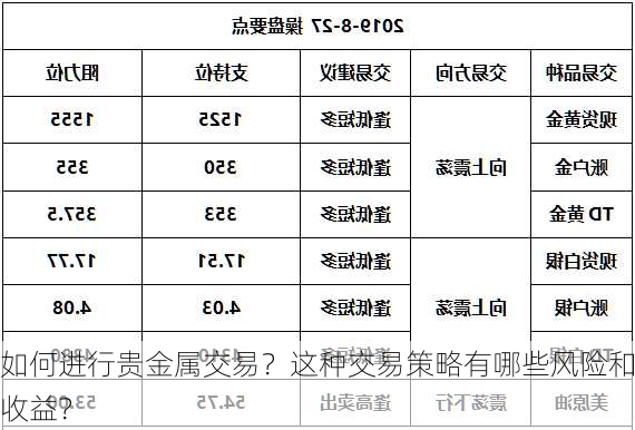 如何进行贵金属交易？这种交易策略有哪些风险和收益？