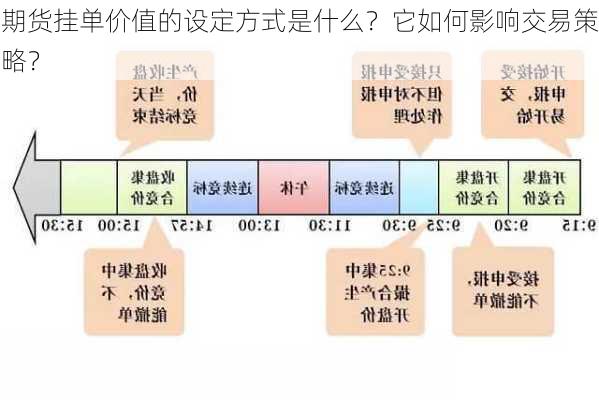 期货挂单价值的设定方式是什么？它如何影响交易策略？