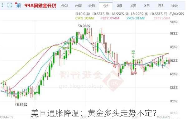 美国通胀降温：黄金多头走势不定？