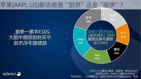 苹果(AAPL.US)新功能是“馅饼”还是“画饼”?