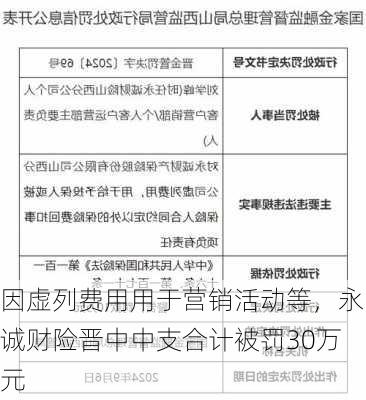 因虚列费用用于营销活动等，永诚财险晋中中支合计被罚30万元