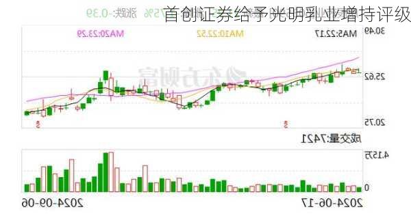 首创证券给予光明乳业增持评级