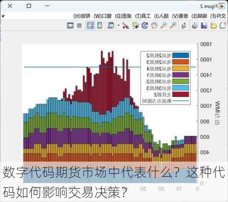 数字代码期货市场中代表什么？这种代码如何影响交易决策？