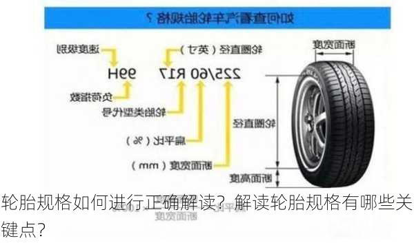 轮胎规格如何进行正确解读？解读轮胎规格有哪些关键点？