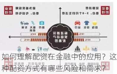 如何理解配资在金融中的应用？这种配资方式有哪些风险和需求？