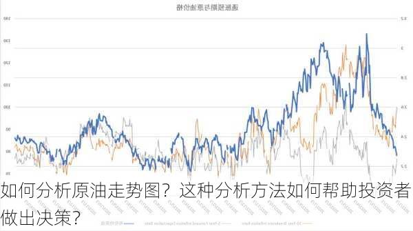 如何分析原油走势图？这种分析方法如何帮助投资者做出决策？